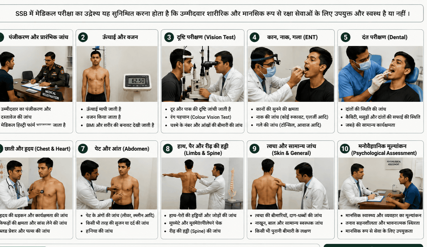 SSB me recommend हो जाने के बाद मेडिकल